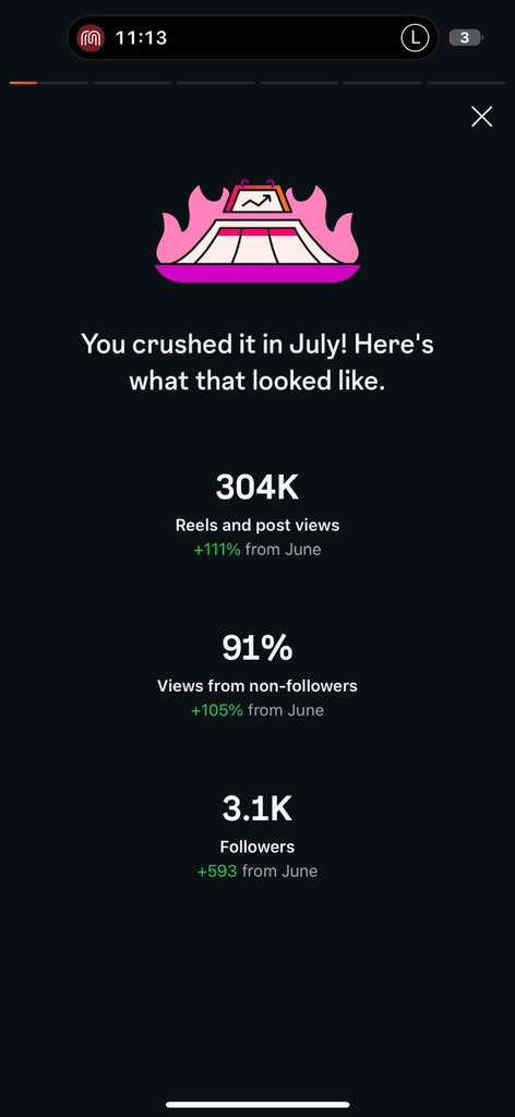 July 304K views